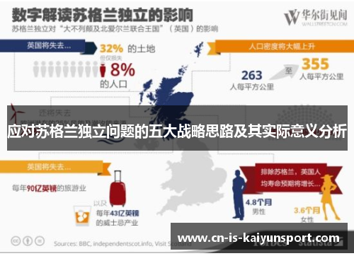 应对苏格兰独立问题的五大战略思路及其实际意义分析
