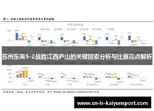 苏州东吴5-2战胜江西庐山的关键因素分析与比赛亮点解析