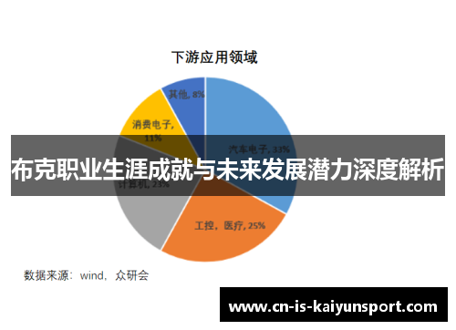 布克职业生涯成就与未来发展潜力深度解析 布克职业生涯成就与未来发展潜力深度解析