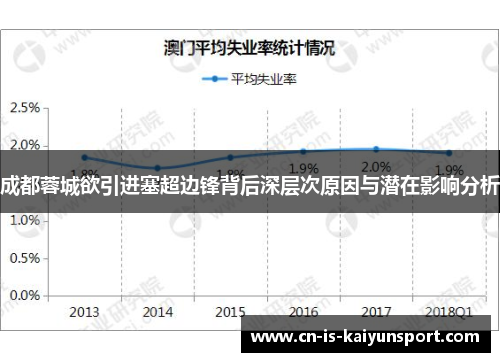 成都蓉城欲引进塞超边锋背后深层次原因与潜在影响分析 成都蓉城欲引进塞超边锋背后深层次原因与潜在影响分析