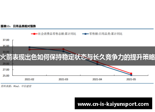 火箭表现出色如何保持稳定状态与长久竞争力的提升策略 火箭表现出色如何保持稳定状态与长久竞争力的提升策略
