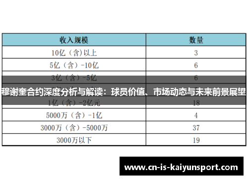 穆谢奎合约深度分析与解读:球员价值、市场动态与未来前景展望 穆谢奎合约深度分析与解读:球员价值、市场动态与未来前景展望