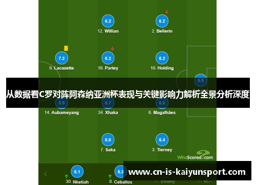 从数据看C罗对阵阿森纳亚洲杯表现与关键影响力解析全景分析深度