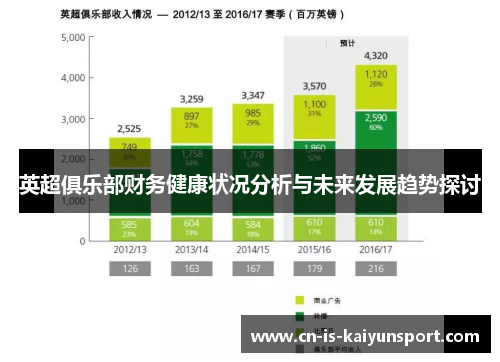 英超俱乐部财务健康状况分析与未来发展趋势探讨