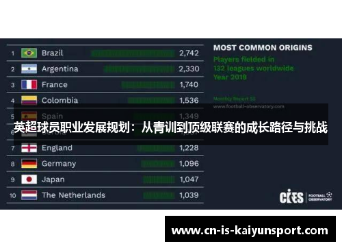 英超球员职业发展规划：从青训到顶级联赛的成长路径与挑战