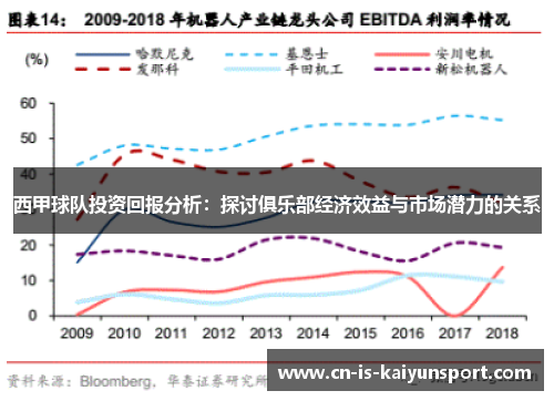 西甲球队投资回报分析：探讨俱乐部经济效益与市场潜力的关系