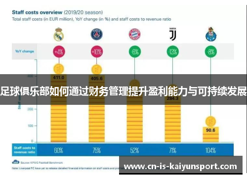 足球俱乐部如何通过财务管理提升盈利能力与可持续发展
